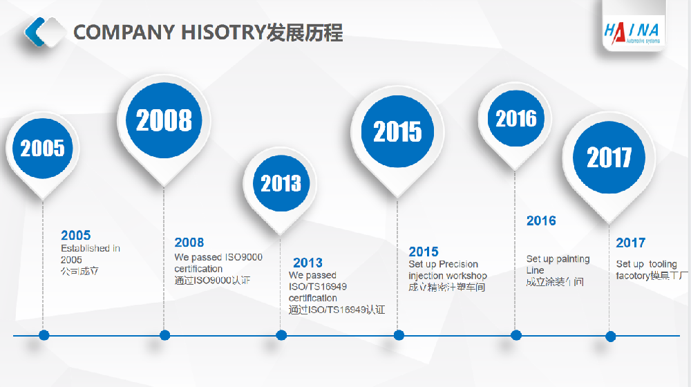 1668649226129027.jpg 發(fā)展歷程.jpg